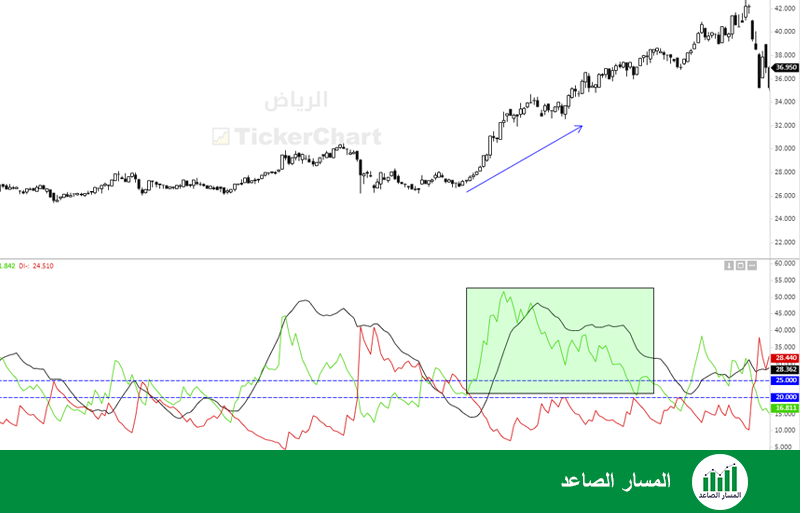 سهم بنك الرياض