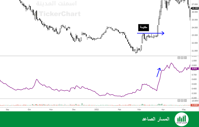 اسمنت المدينة