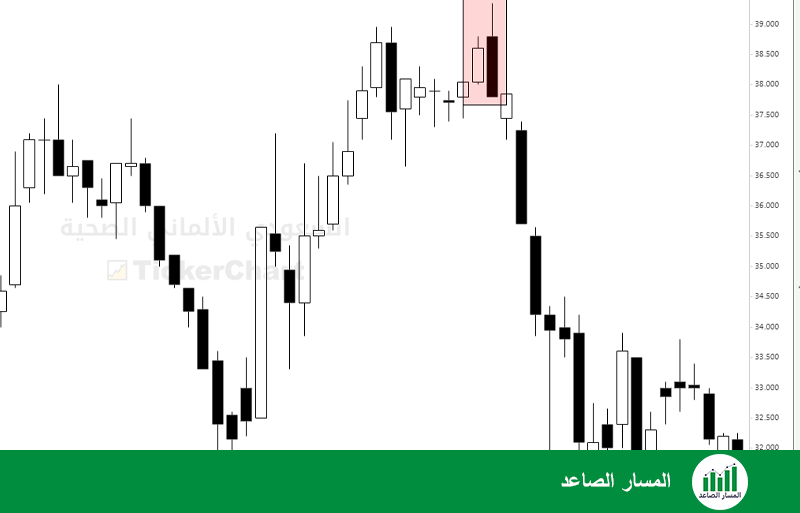 سهم السعودي الالماني