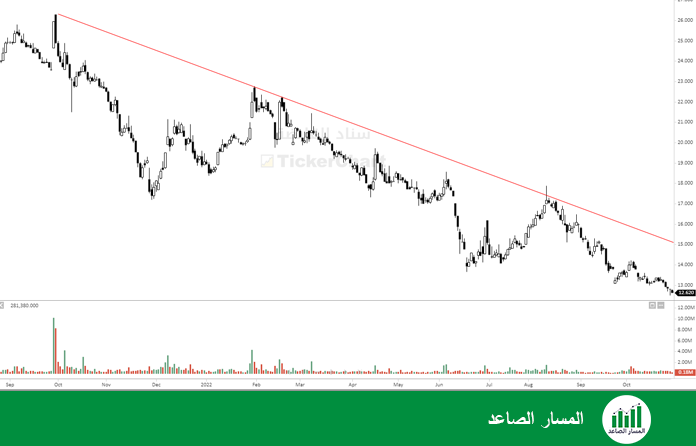 سناد القابضة