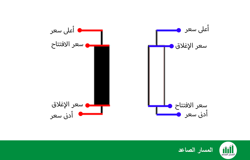 الشموع اليابانية